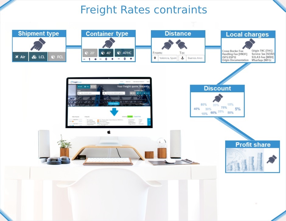 Rates in sea freight shipping industry