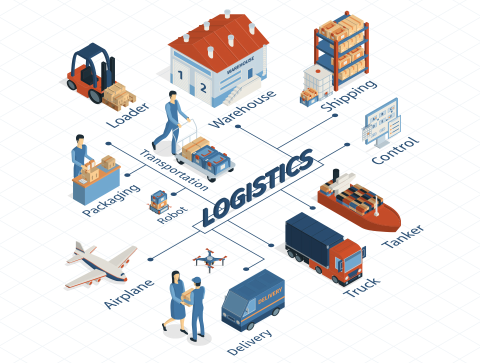 The impact of on the logistics industry