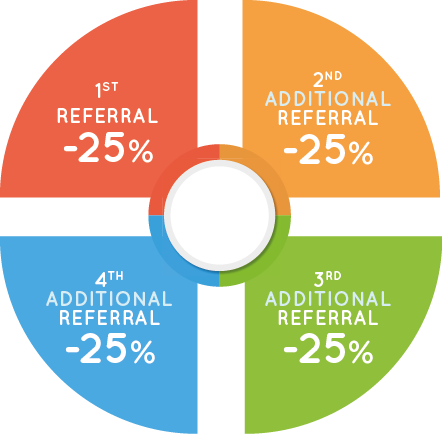 Refer and earn