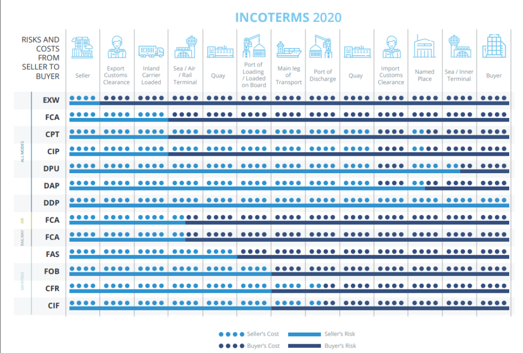 Glb Pdf For Incoterms 2020 Archives Globalia News