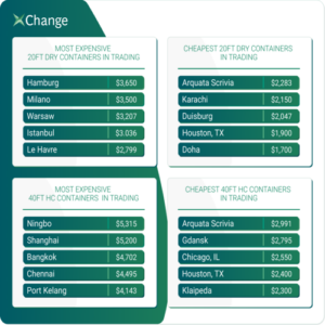 container shipping rates-container shipping industry